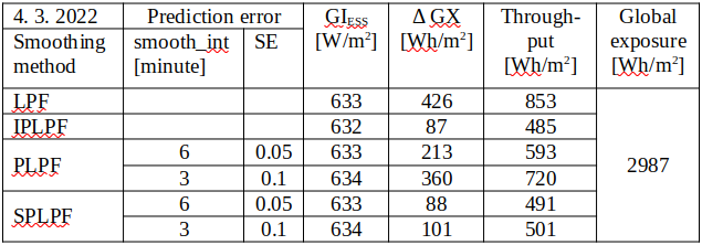 IPLPF Costs