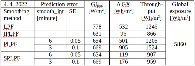 IPLPF Costs