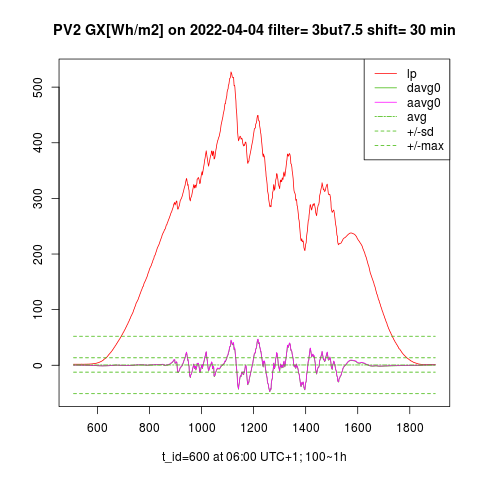 PV Logger