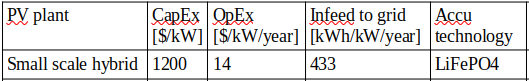 IPLPF Costs