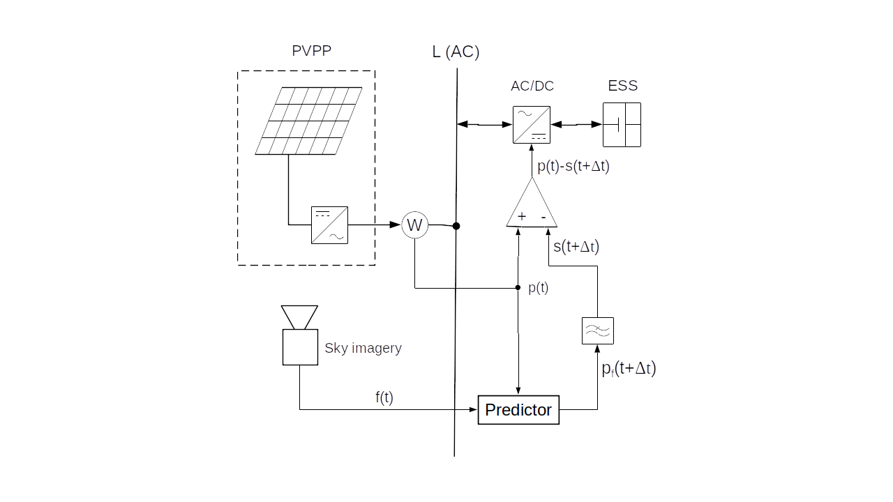 PLPF Schema