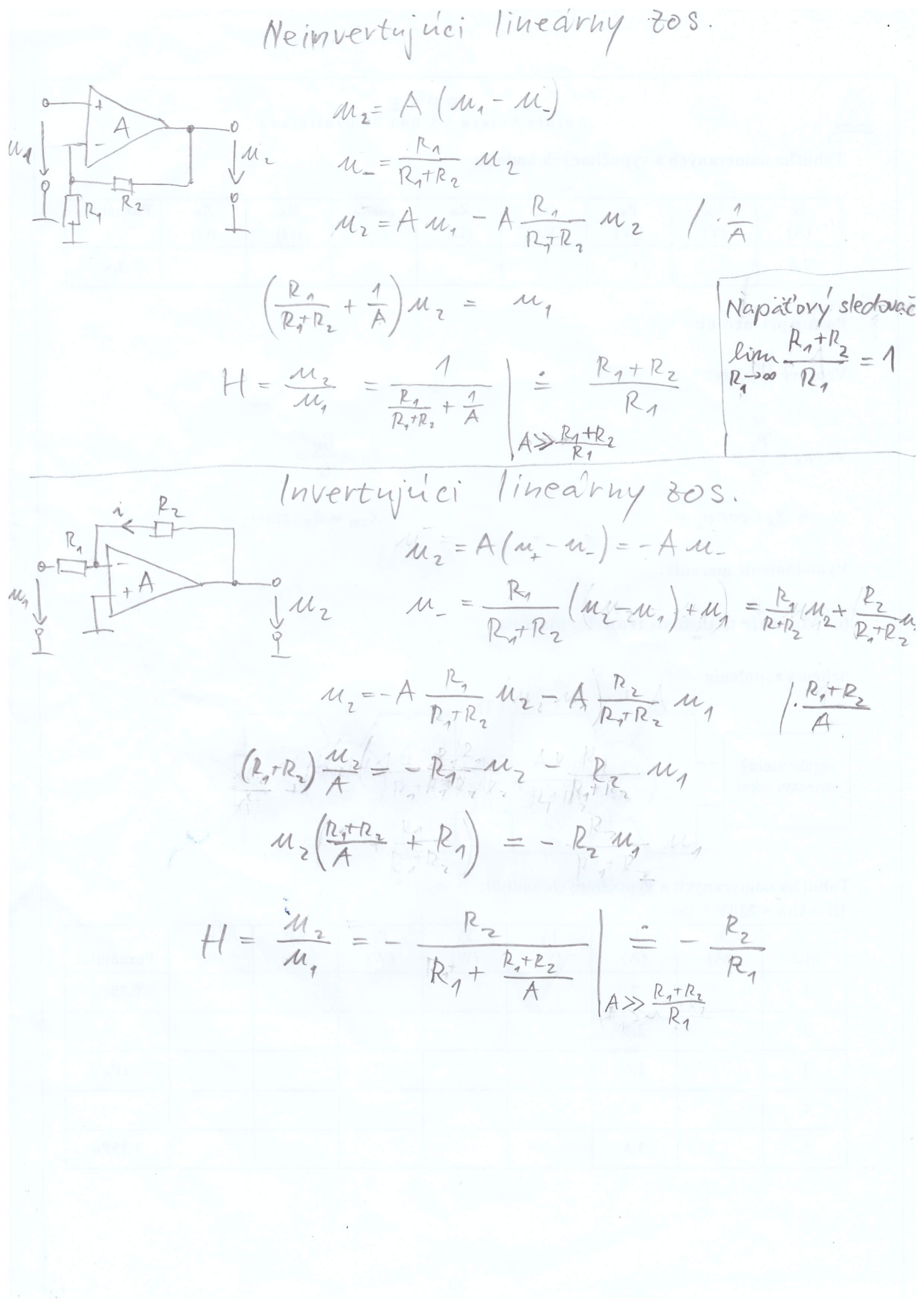 Invert. a neinvert. zos.